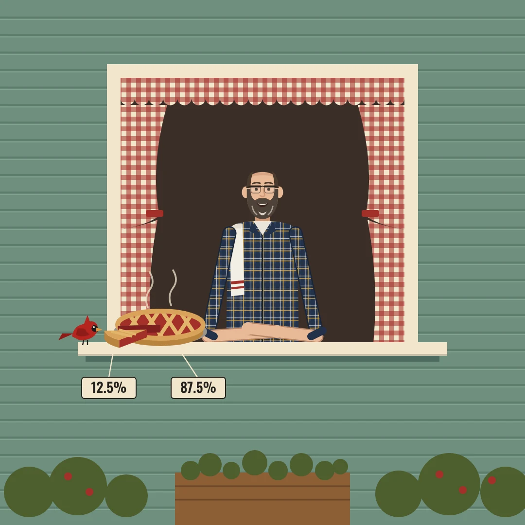 Screenprint poster: a bearded man leans on a kitchen windowsill behind a cherry pie with one slice pulled out like a pie chart, tagged 87.5 and 12.5 percent, while a cardinal eyes the slice.
